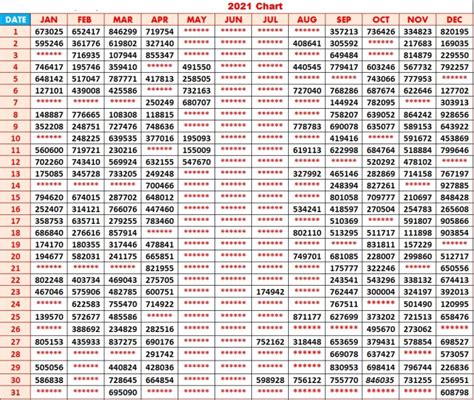 kerala lottery result 2021 chart